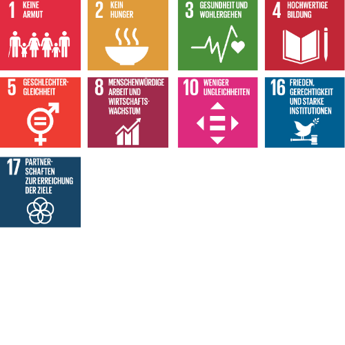 Soziale Verantwortung GreenSign Spa SDGs