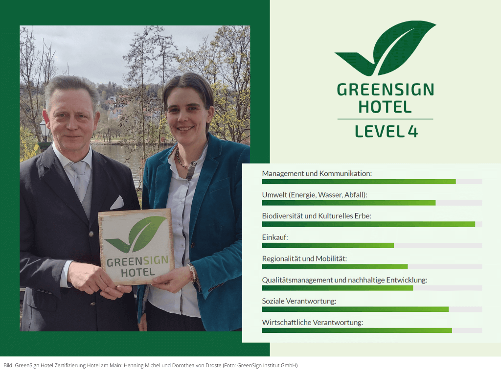 GreenSign Hotel Level 4 für Hotel am Main: Anerkennung für nachhaltige Exzellenz