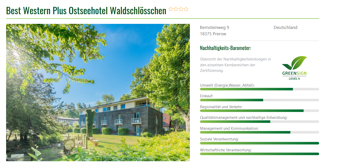Nachhaltigkeitsbarometer Ostseehotel Waldschlösschen