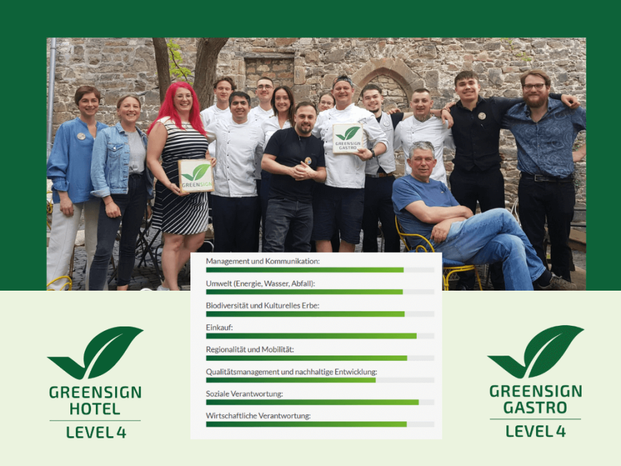 Renthof Kassel erlangt GreenSign Doppelzertifizierung