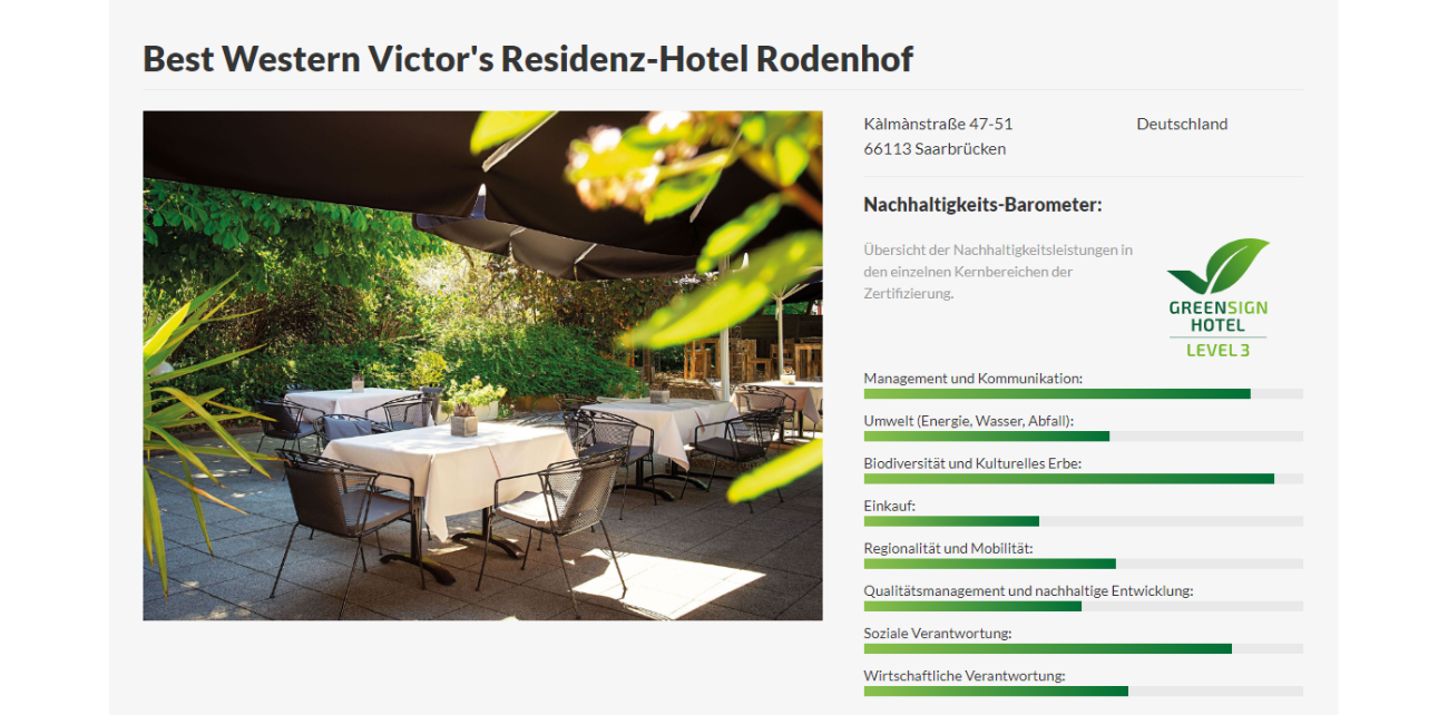 Best Western Victor's Residenz-Hotel Rodenhof
