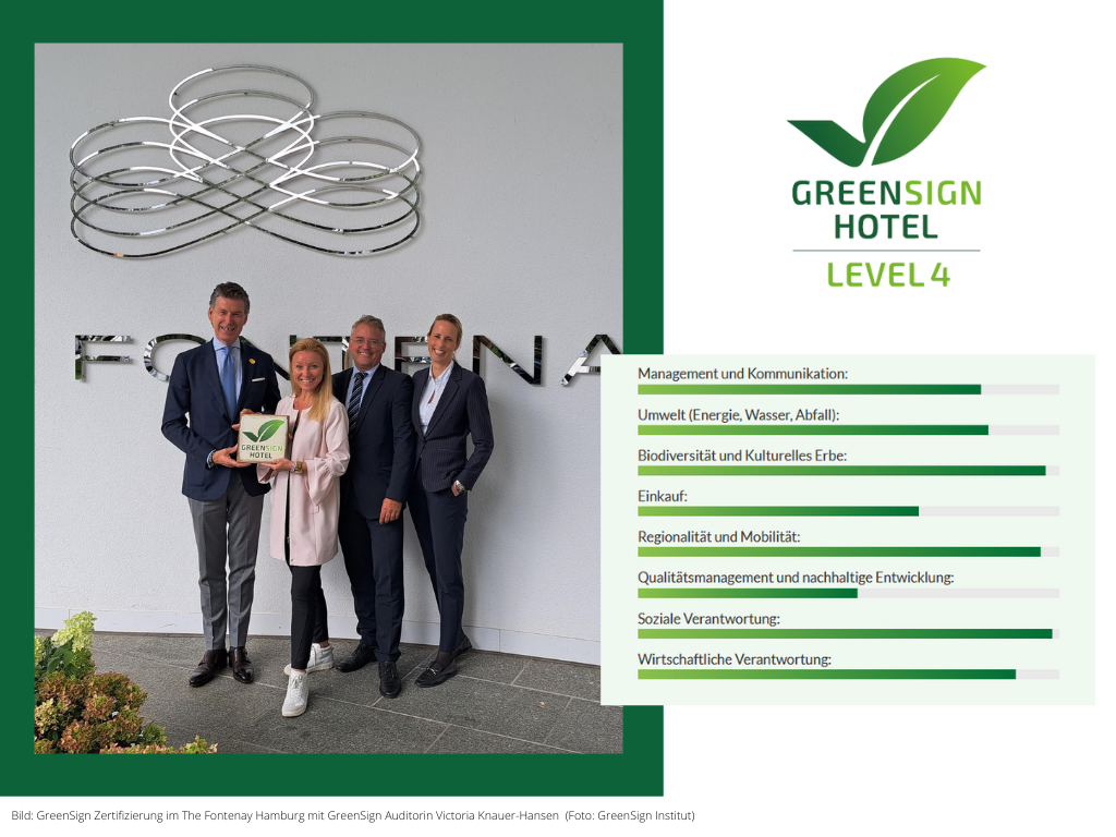 GreenSign Institut verleiht Nachhaltigkeits-Zertifizierung an The Fontenay Hamburg