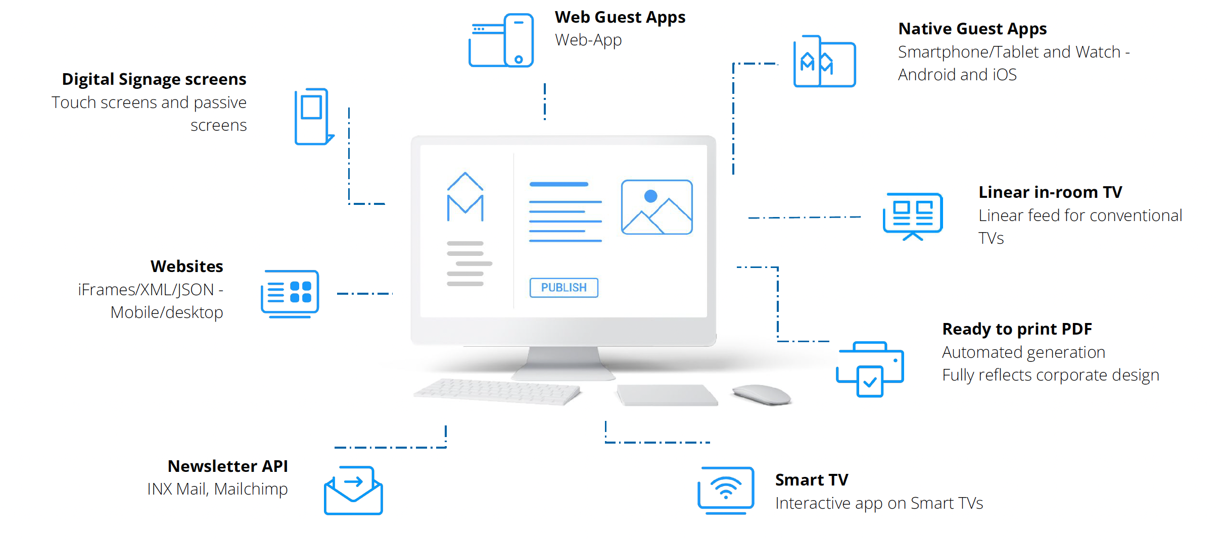 Blaue Grafiken / Icons Hotel MSSNGR Leistungen