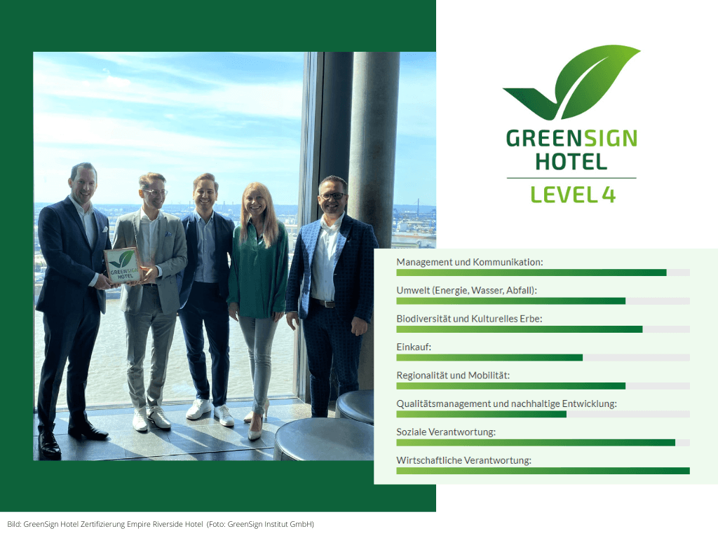 GreenSign Zertifizierung Empire Riverside Hotel