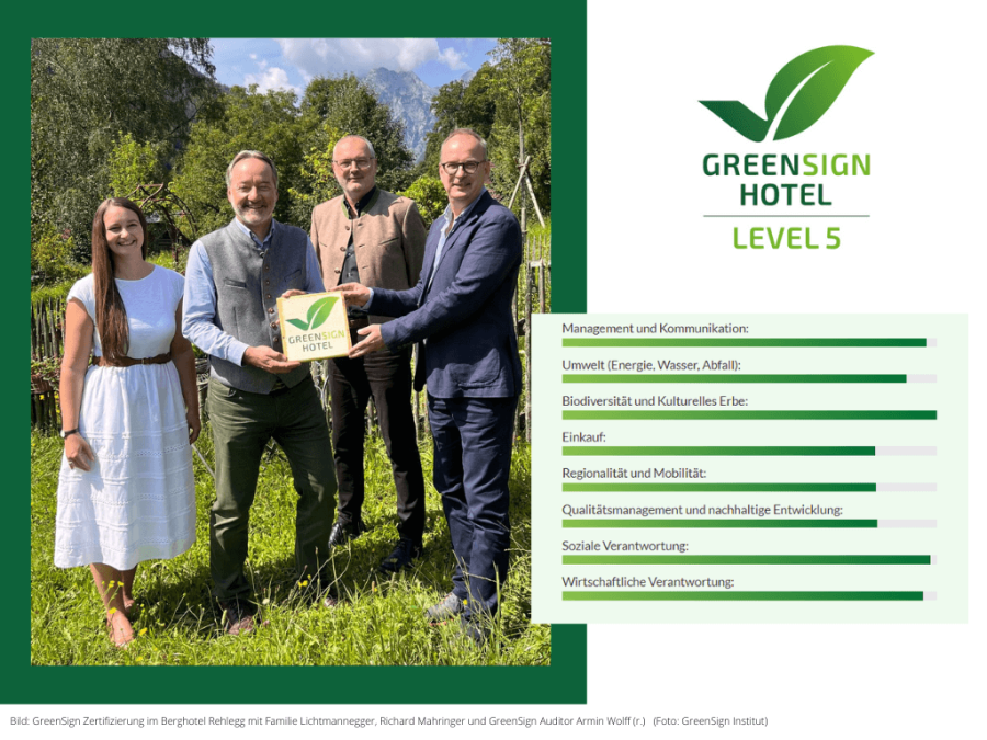 GreenSign Audit im Berghotel Rehlegg