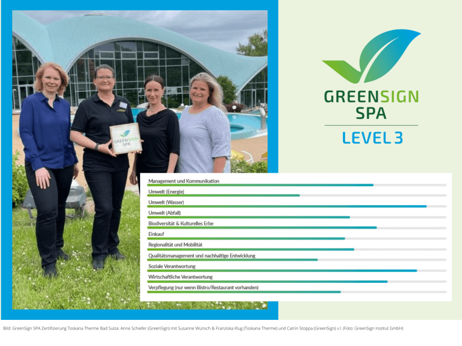 GreenSign SPA Zertifizierung der Toskana Therme in Bad Sulza