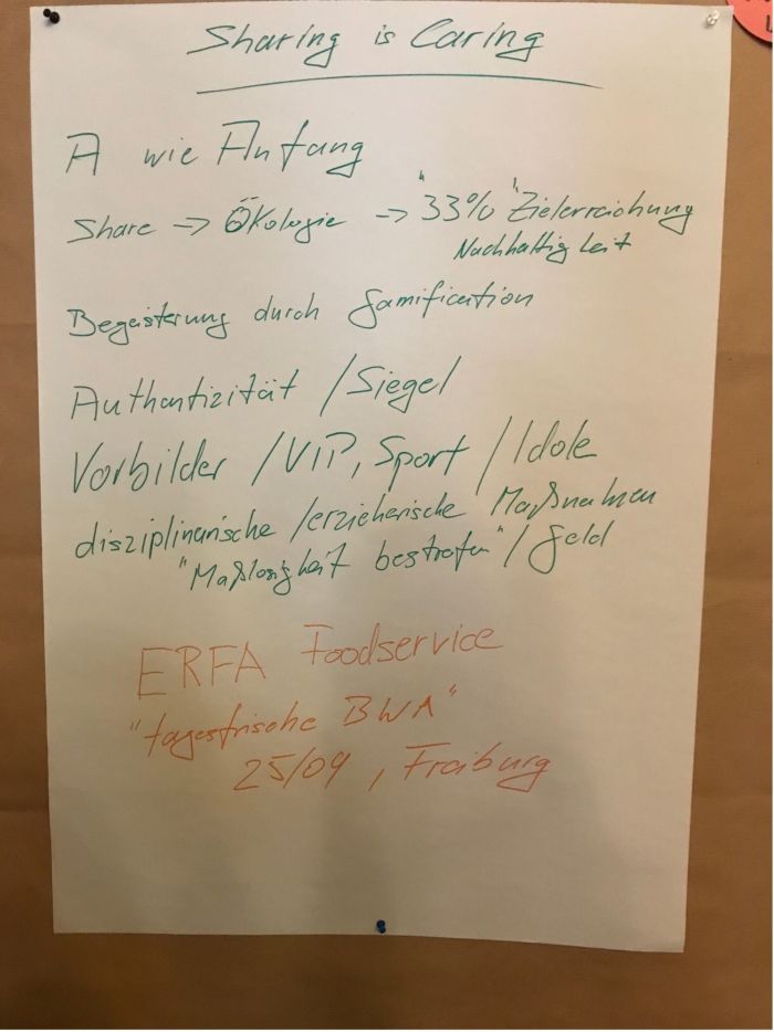 Flipchart mit Notizen