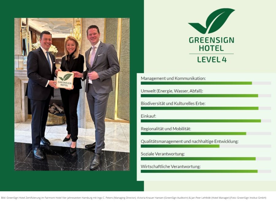 Hotel Vier Jahreszeiten Hamburg mit GreenSign Level 4 zertifiziert