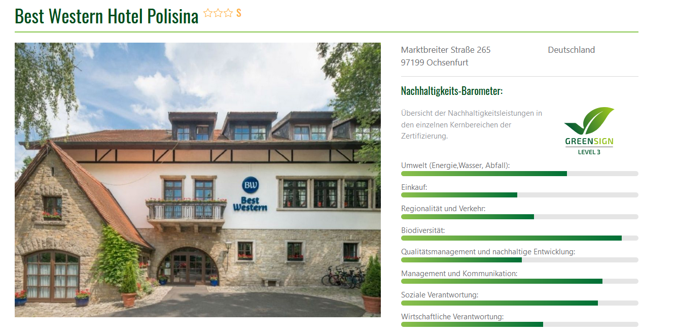 Nachhaltigkeitsbarometer Hotel Polisina