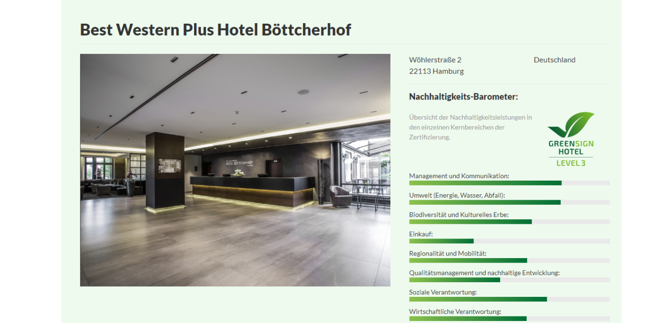 Best Western Plus Hotel Böttcherhof
