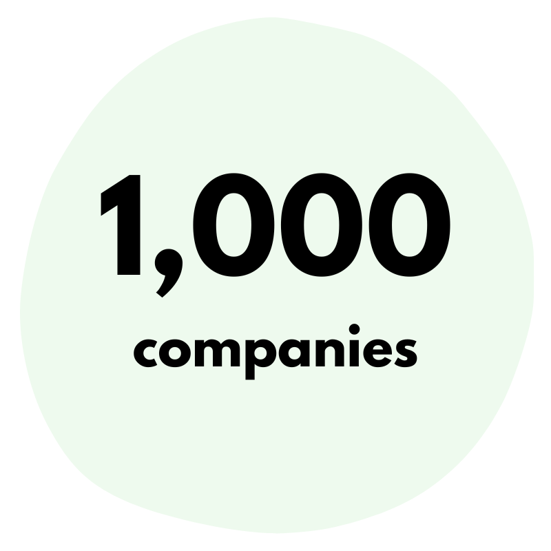 1000 companies GreenSign certificated