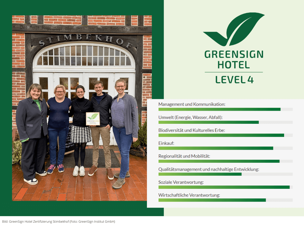 Historischer Charme & nachhaltige Excellence: Der Stimbekhof erhält GreenSign Level 4