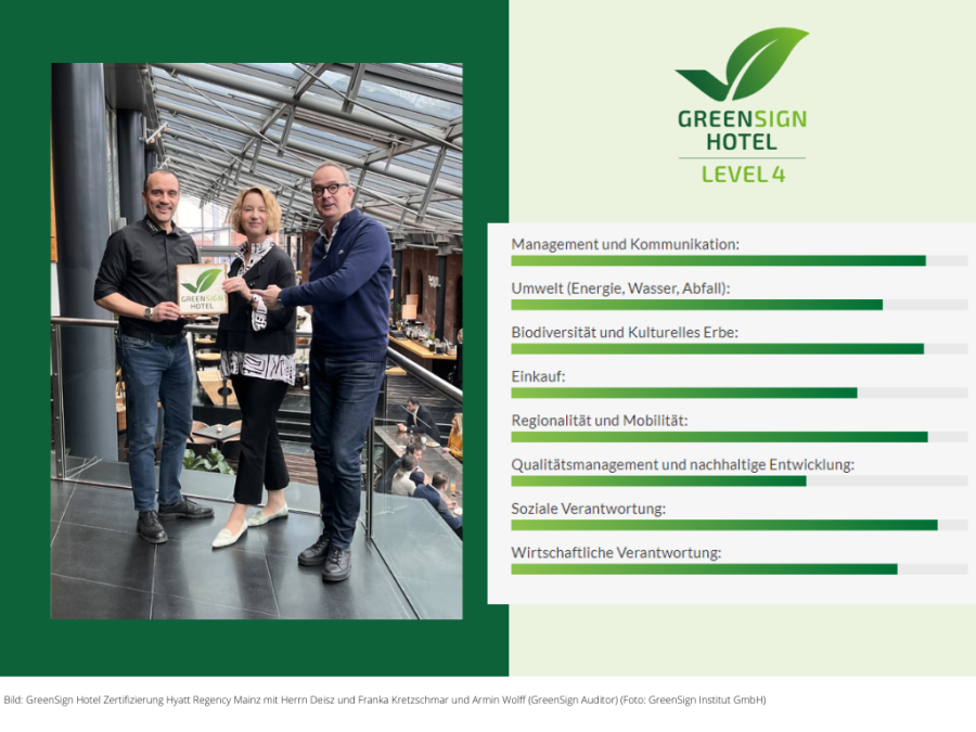 GreenSign Zertifizierung im Hyatt Regency Mainz