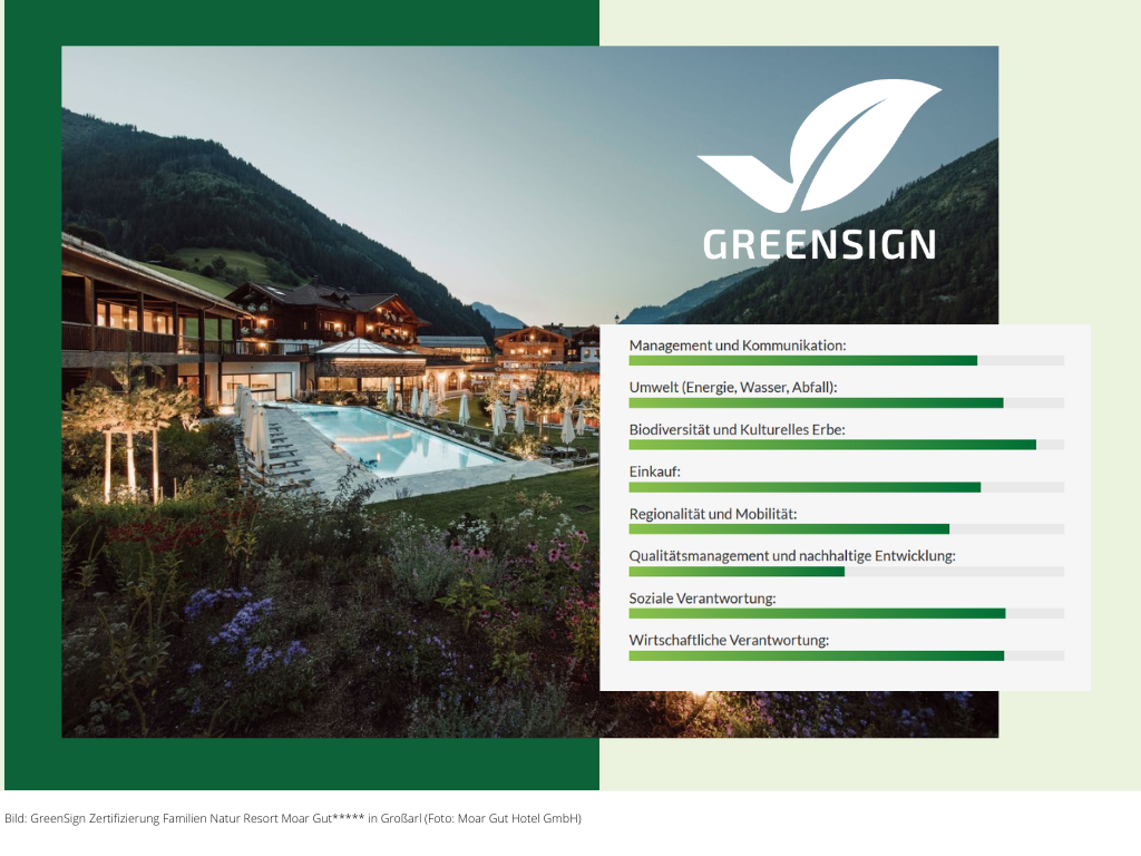 GreenSign Nachhaltigkeitsbarometer Moargut Österreich