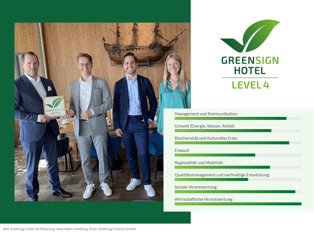 GreenSign Zertifizierung im Hotel Hafen Hamburg