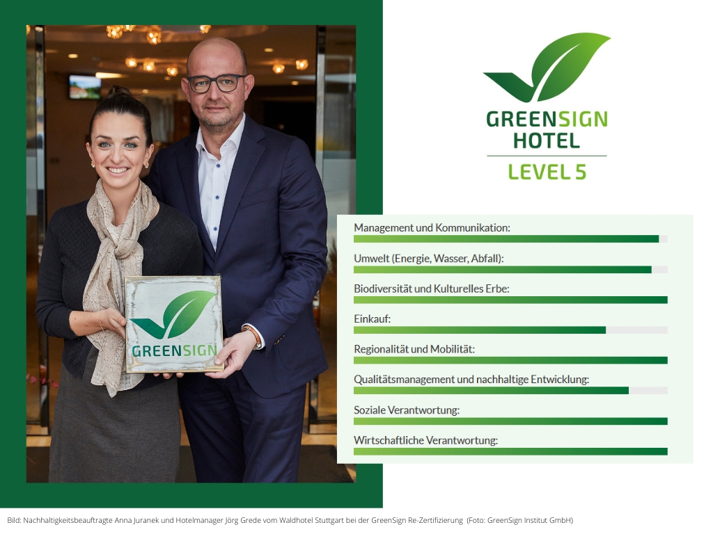 GreenSign Level 5 für das Waldhotel Stuttgart