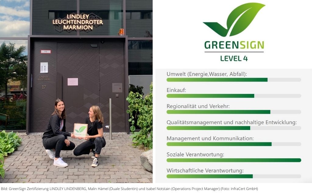 GreenSign LINDLEY LINDENBERG