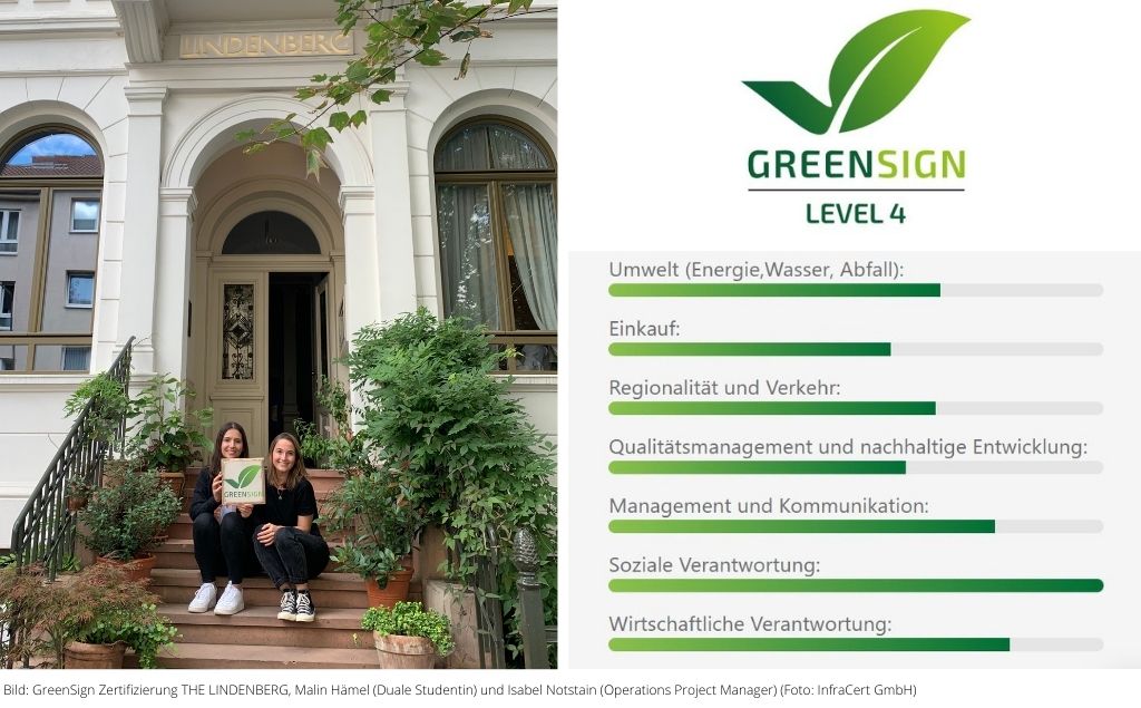 GreenSign THE LINDENBERG