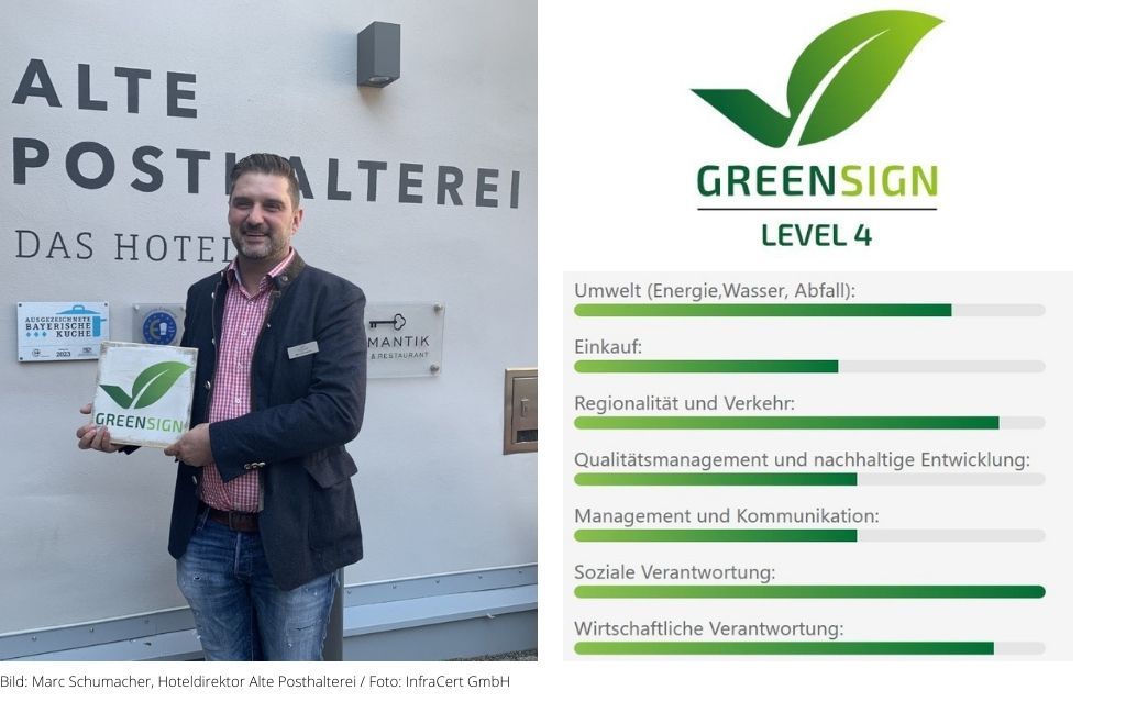 GreenSign Zertifikat Hotel Alte Posthalterei