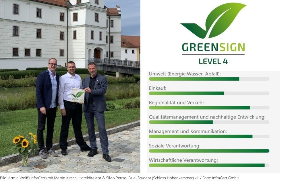 GreenSign Zertifikat Schloss Hohenkammer