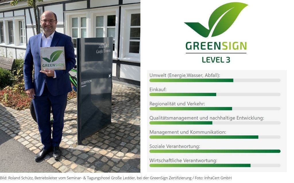 GreenSign Zertifizierung Hotel Grosse Ledder