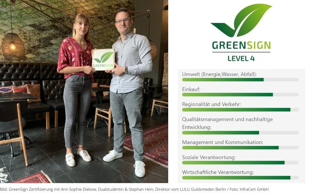 GreenSign Zertifizierung Lulu Guldsmeden Berlin