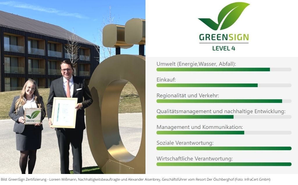 GreenSign Zertifizierung Oeschberghof