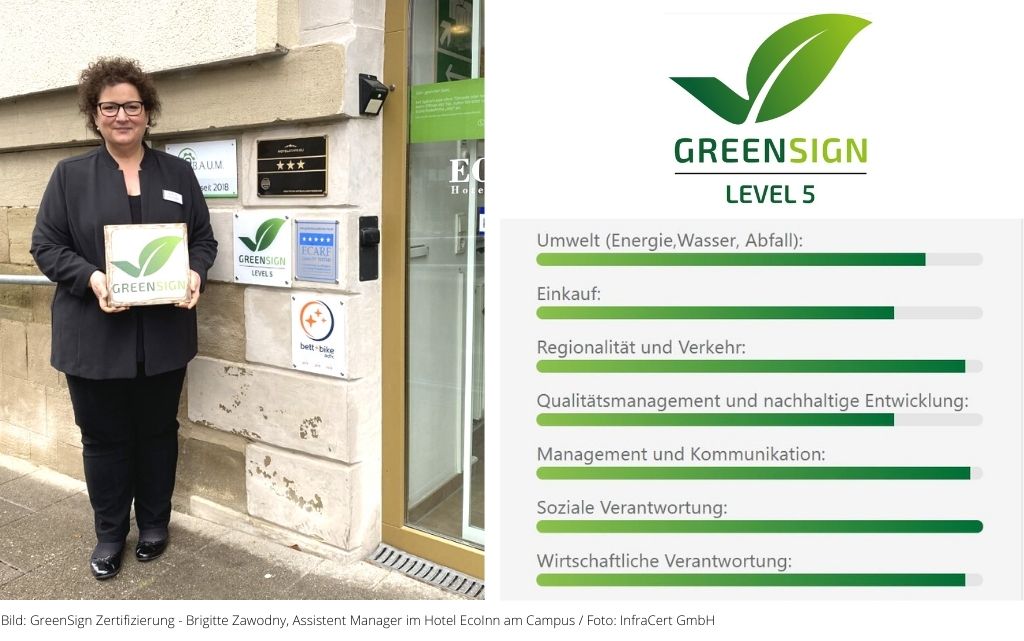 GreenSign Rezertifizierung EcoInn