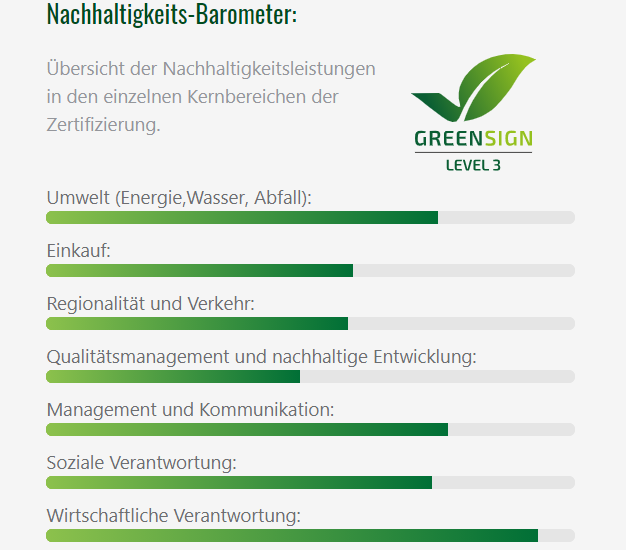 Nachhaltigkeitsbarometer