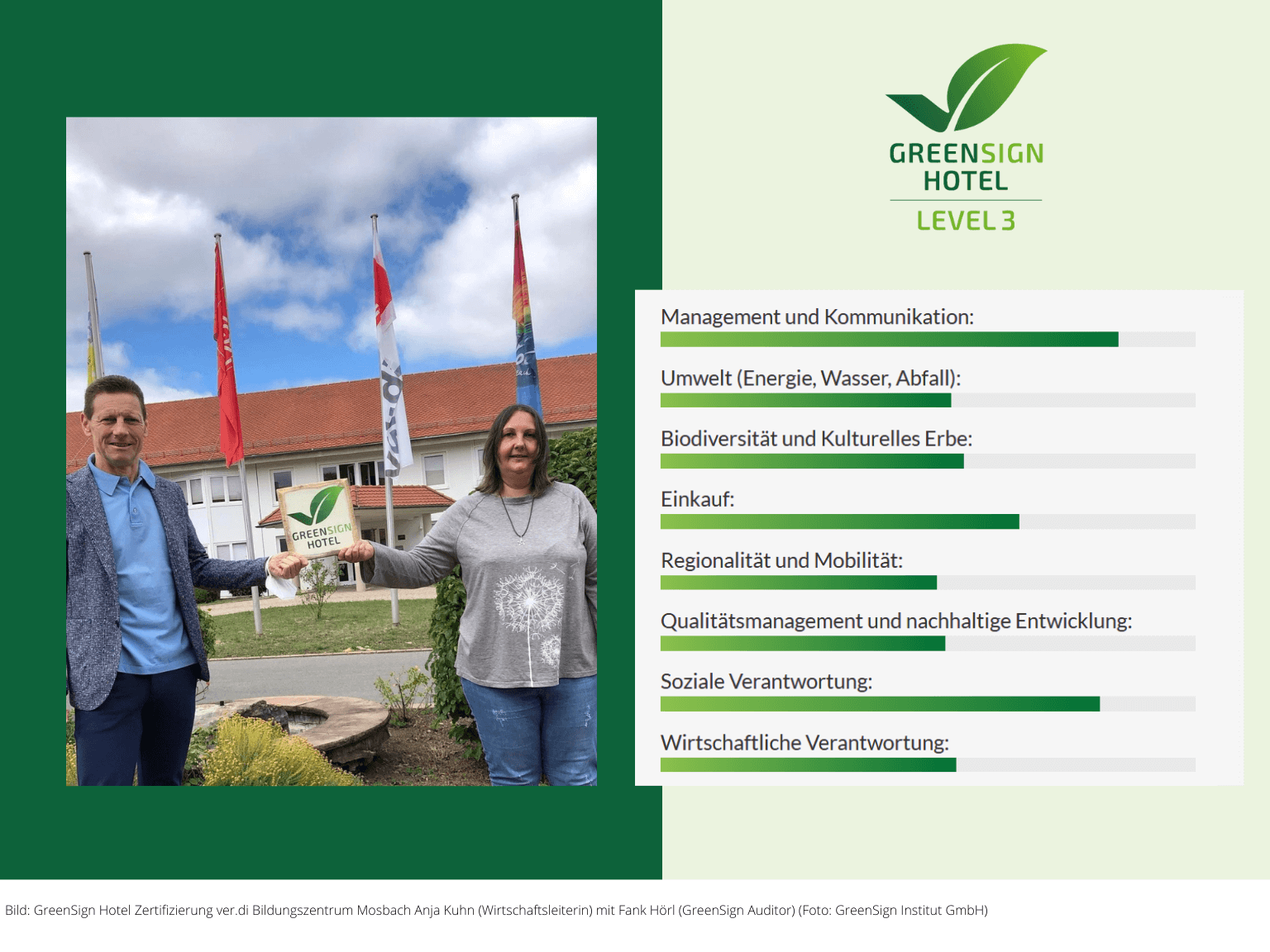 GreenSign Zertifizierung verdi Bildungszentrum Mosbach 