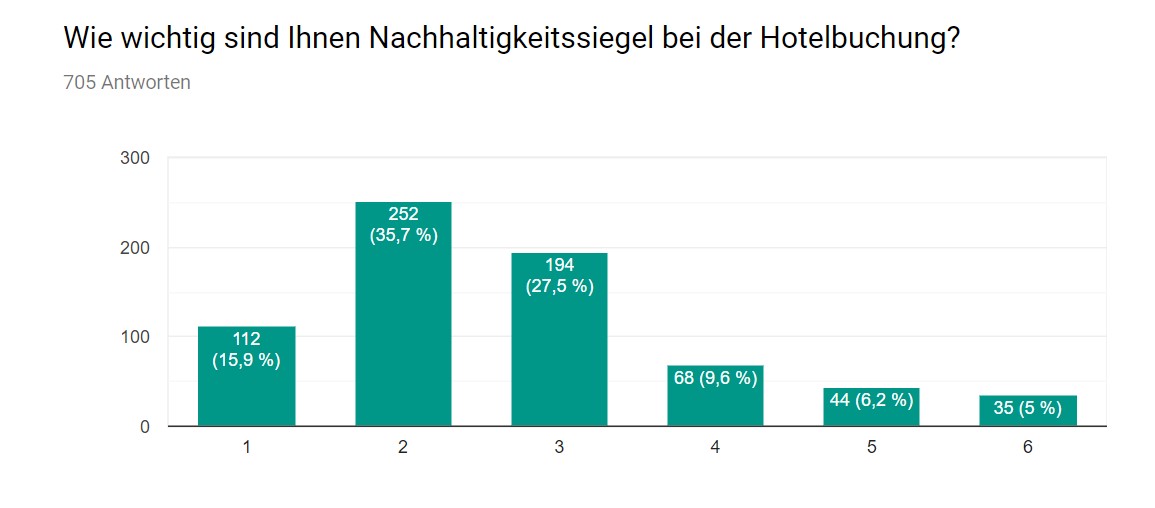 Studie Nachhaltigkeit Siegel