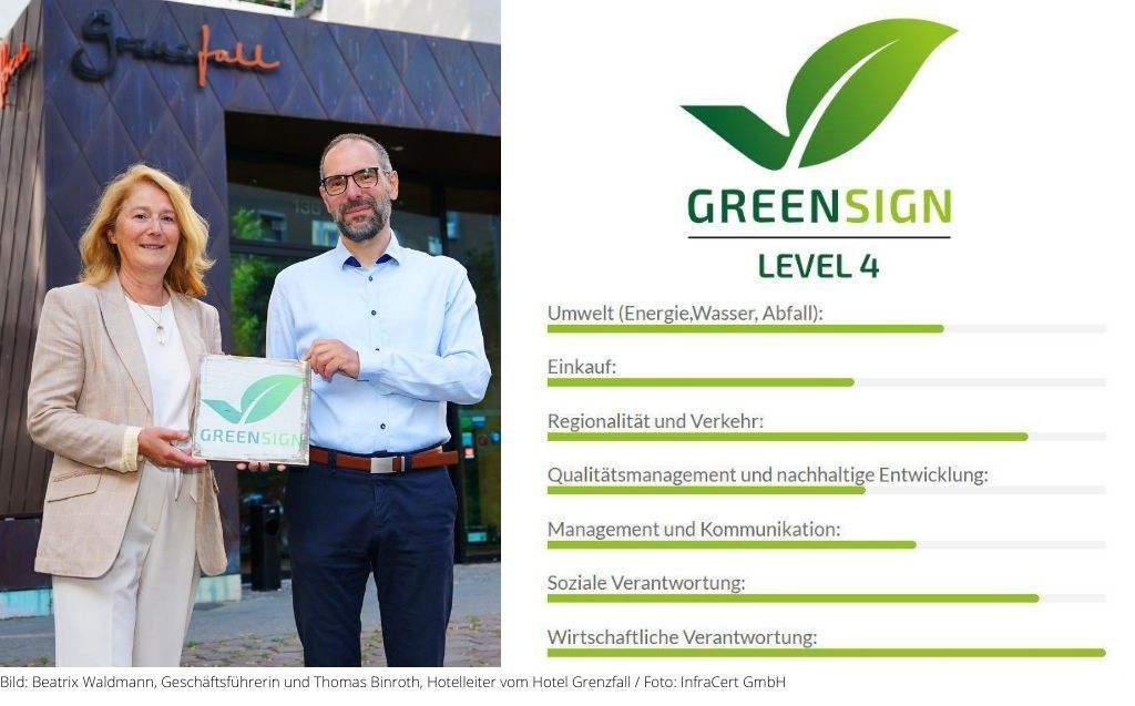 Zertifizierung GreenSign Hotel Grenzfall Berlin