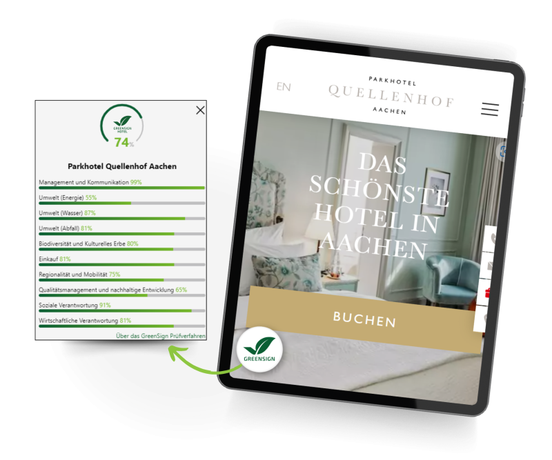 GreenSign Hotel Widget